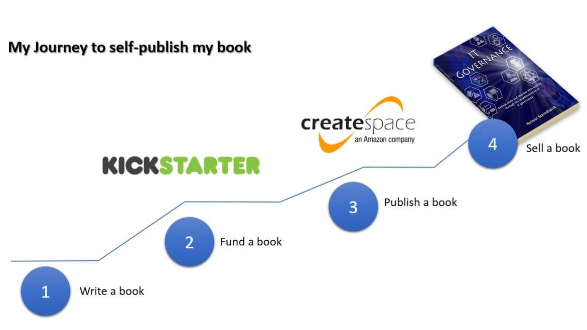 The journey to self publish my book