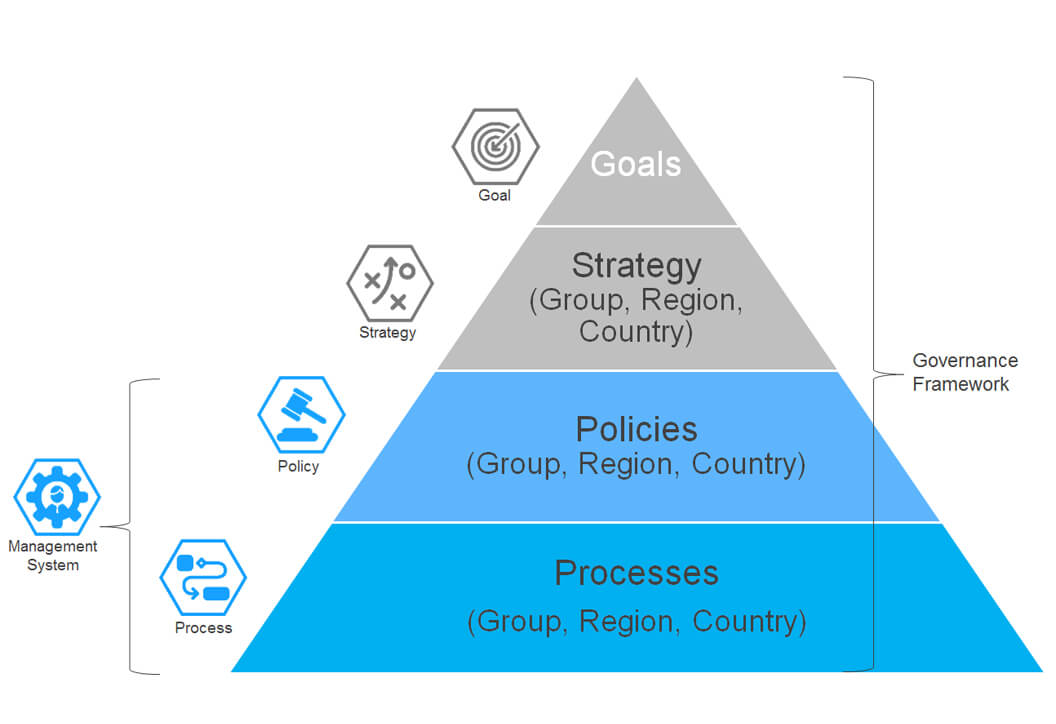 part-4-policy-definition-architecture-classification-and-modelling