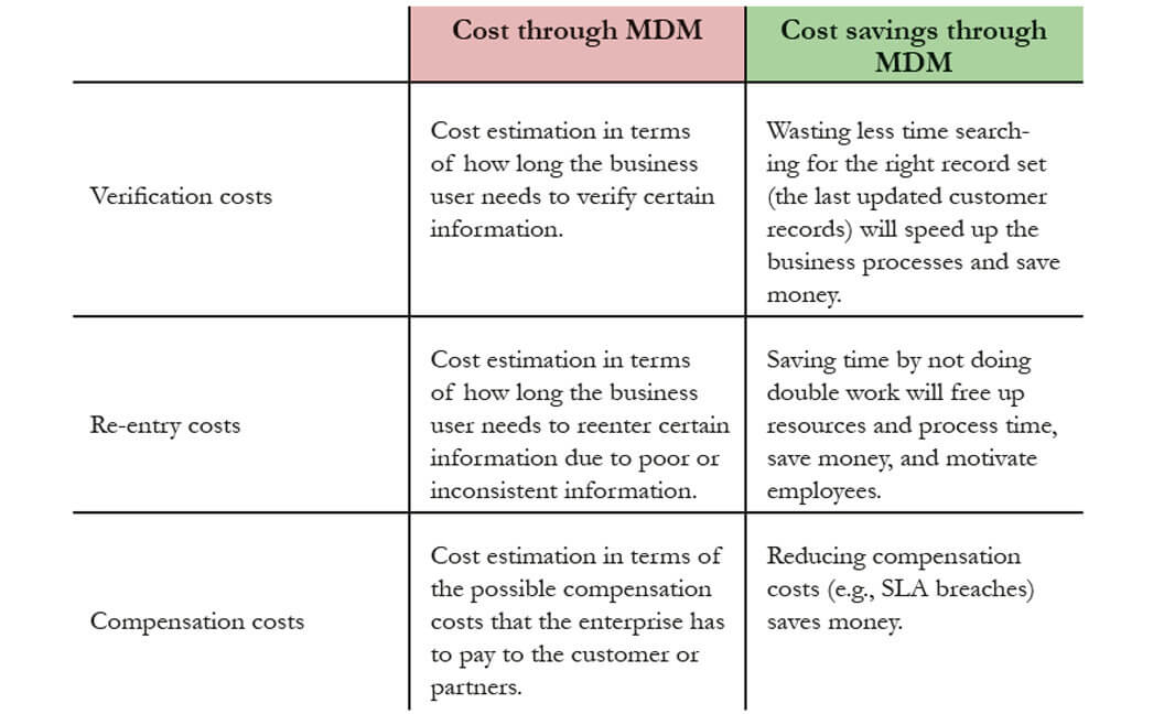 IT Governance - Table 8. Indirect costs and cost savings