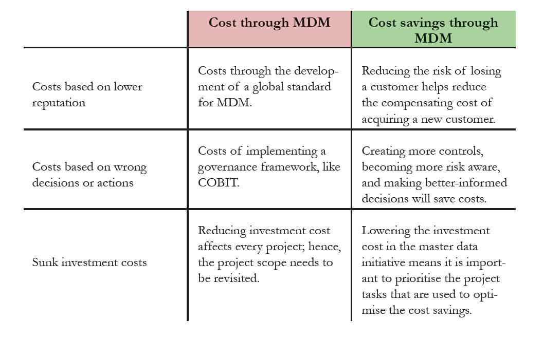 IT Governance - Table 8. Indirect costs and cost savings